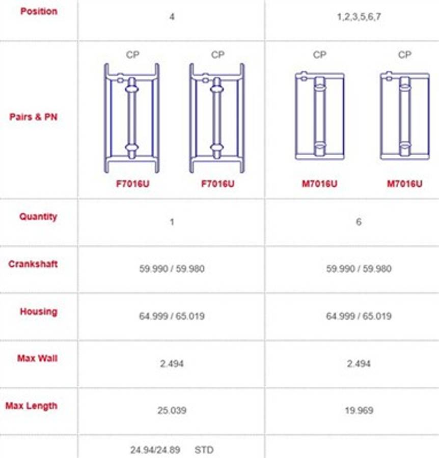 Land Rover main bearings-flanged 1 LUG/2 FLANGED SHELLS - Size: 000