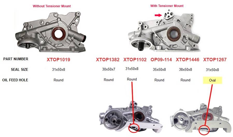 Opel oil pump W/O MOUNT, NO SHROUD