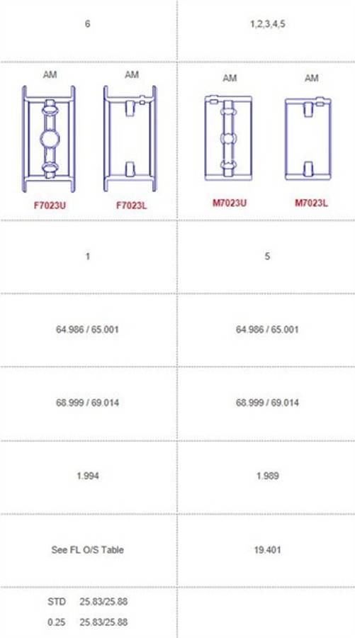 Volvo main bearings-flanged 5 CYLINDER (Size: 000)