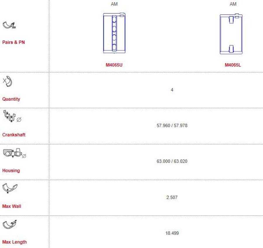 Audi main bearings-unflanged 58MM SHAFT (Size 030/0.75)