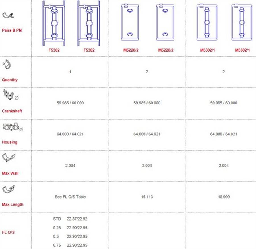 Subaru main bearings-flanged NO 5 MAIN IS THRUST (Size: 000)