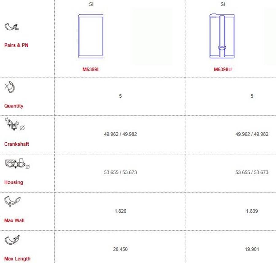 Volvo main bearings-unflanged (Size: 000)