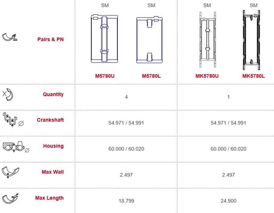 Mini main bearings-flanged (000)
