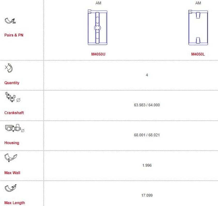 Kia main bearings-unflanged 64mm SHAFT, 8 SHELL SET 000
