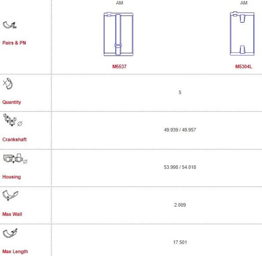 Kia main bearings-unflanged - 3.5mm LOWER 3.94mm UPPER (Size: 000)