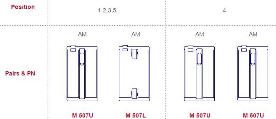 Dodge main bearings-unflanged FULL GROOVE ON 4 Size 000