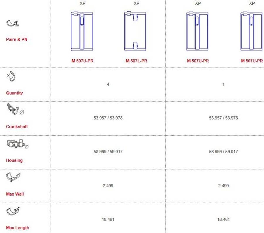 Dodge main bearings-unflanged-XHD FULL GROOVE ON 4 Size 000