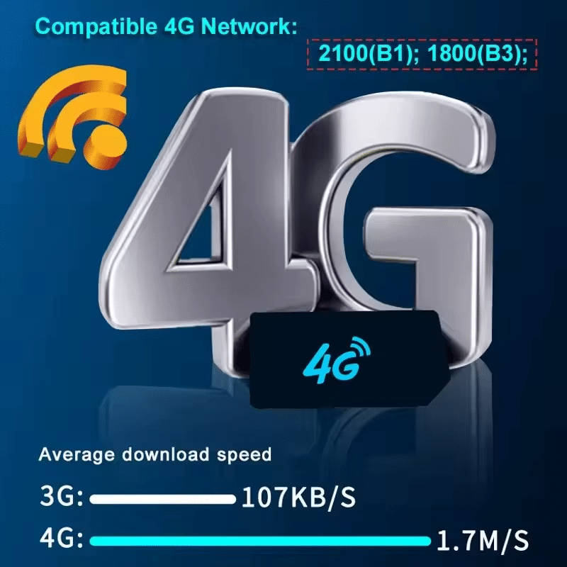 Smart 4G Cloud Dash Camera