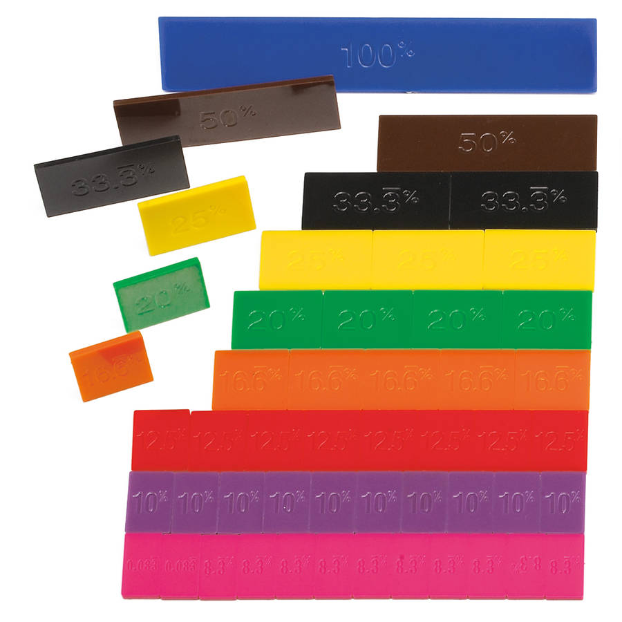 EDX Education - Percentage Tiles - 1 to 8.3...% - Mini Printed - 51pcs - JHB SHRM