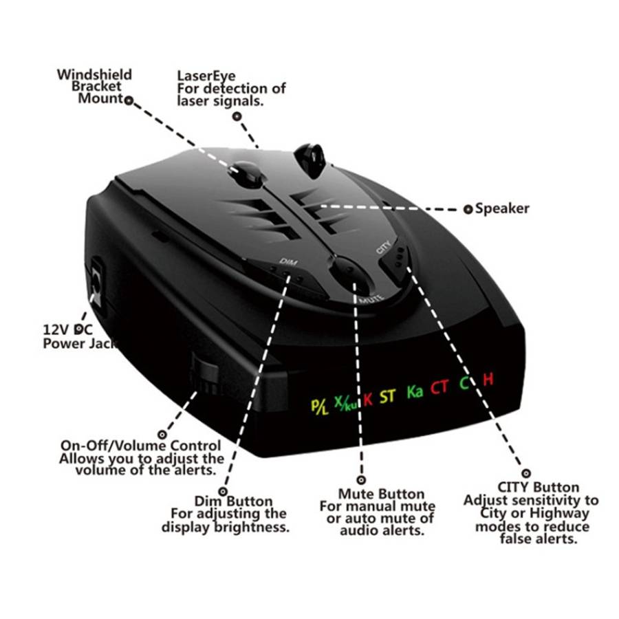 STR-525 Electronic Dog Car Radar Full Frequency Flow Speed Early Warning Device
