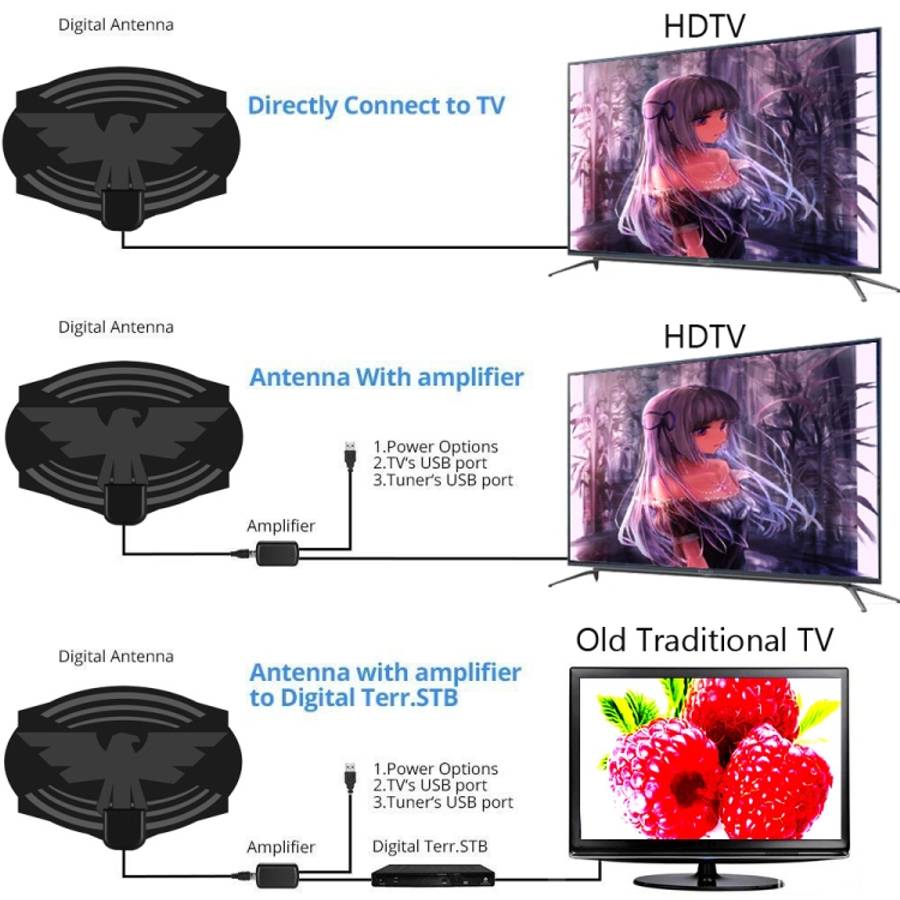 MYC-HDTV049 25dB 4K HDTV Antenna, Reception Range: 150 Miles