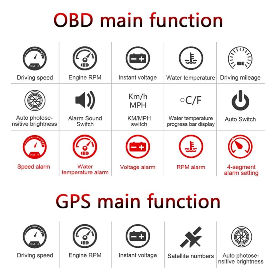 M7 3.5 inch Universal Car OBD2 + GPS HUD Vehicle-mounted Head Up Display Fuel Consumption