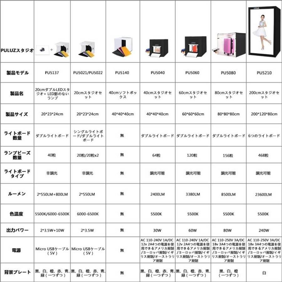 PULUZ 40cm Folding Portable White Light Dimmable Photo Lighting Studio Shooting Tent Box Kit with...