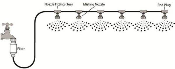 Misting Kit 2.0