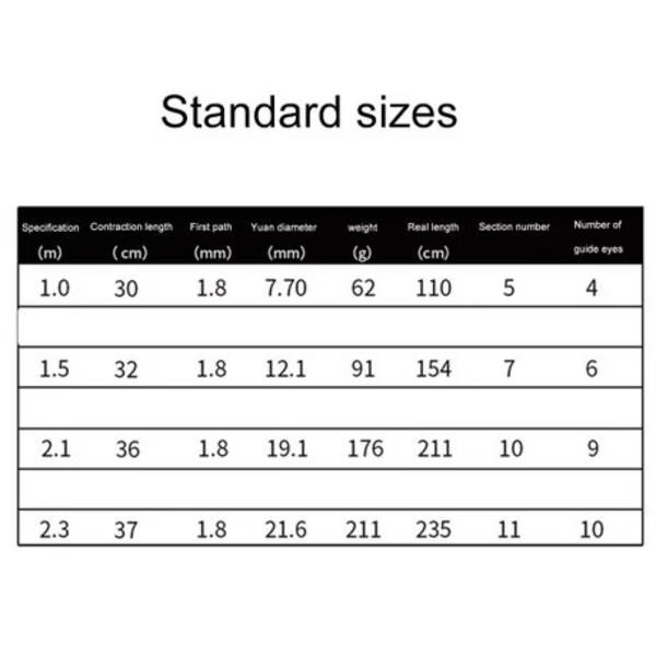 2.1m - Telescopic Fiberglass Fishing Rod