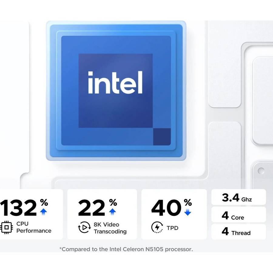 UGREEN NASync DXP2800 2 Bay NAS