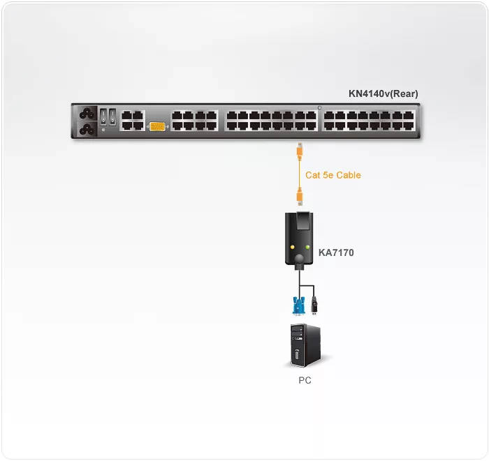 Aten KA7170 USB VGA KVM Adapter with Composite Video Cable