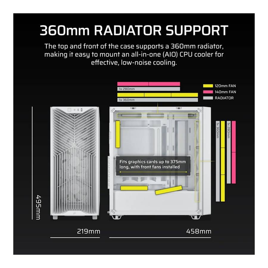 Corsair 3200D RS Mid-Tower PC Case White