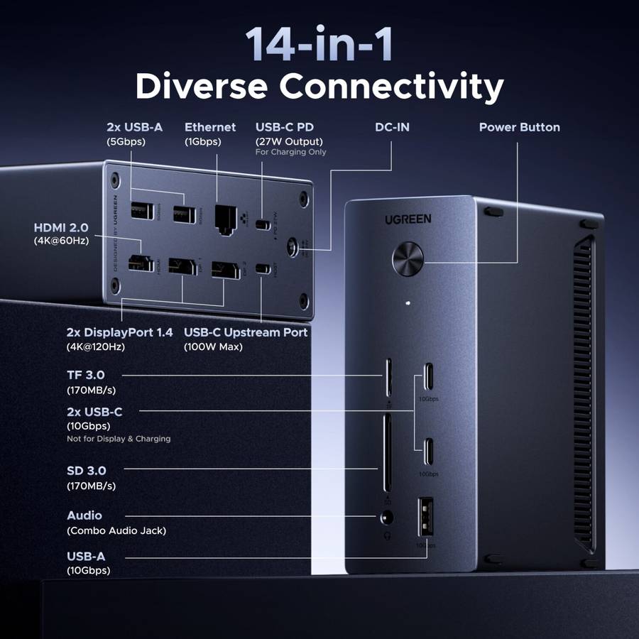 UGreen 14-in-1 USB Type-C TO USB/2x HDMI/DP/RJ45 Docking Station