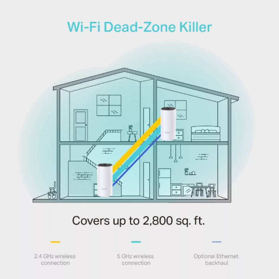 TP-Link Deco M4(2-pack) AC1200 Whole-Home Mesh Wi-Fi System