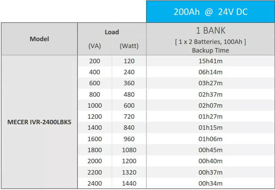 Mecer 2.4kVA 1.44kW 24V inverter