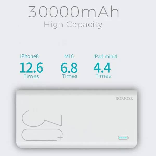 Romoss Sense8+ 30000mAh Power Bank White