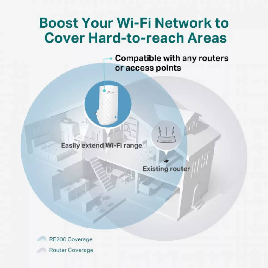 TP-Link RE190 AC750 Wi-Fi 5 Range Extender Network White