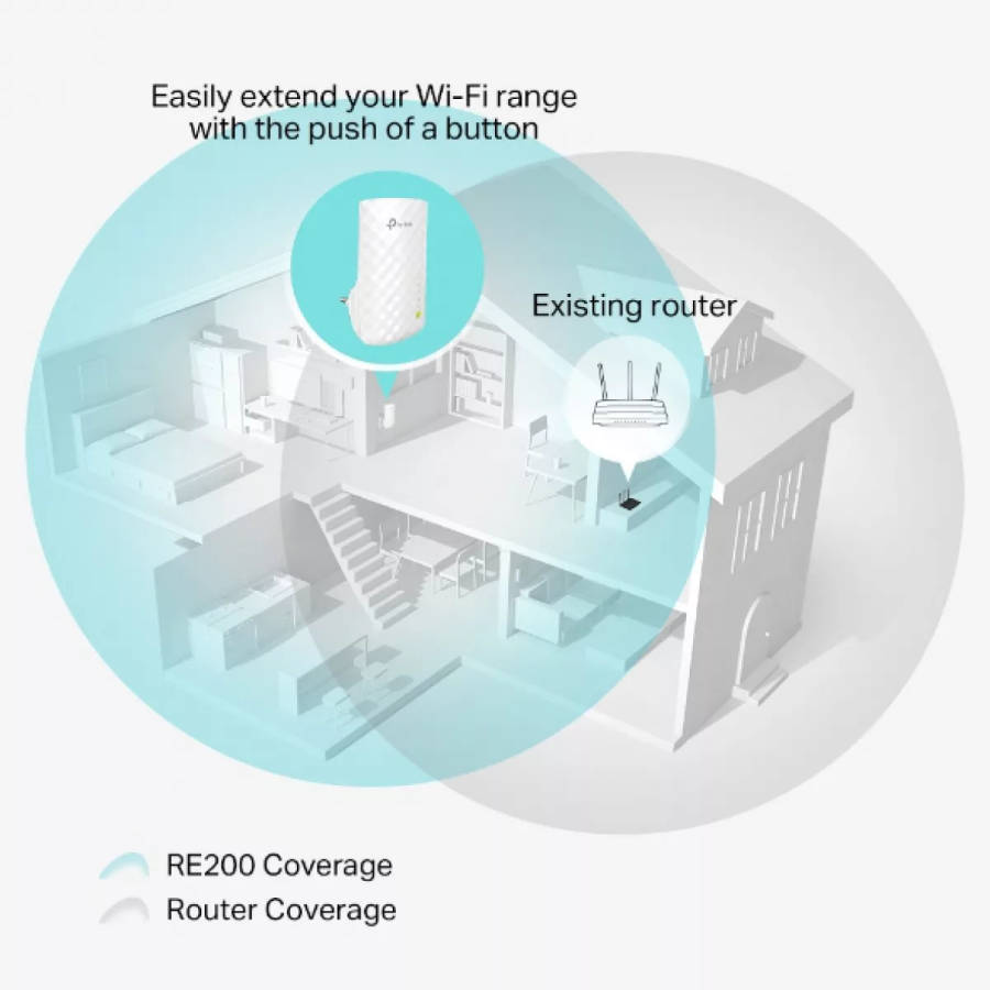 TP-Link RE200 AC750 Wi-Fi 5 Range Extender Repeater White 10/100 Mbits