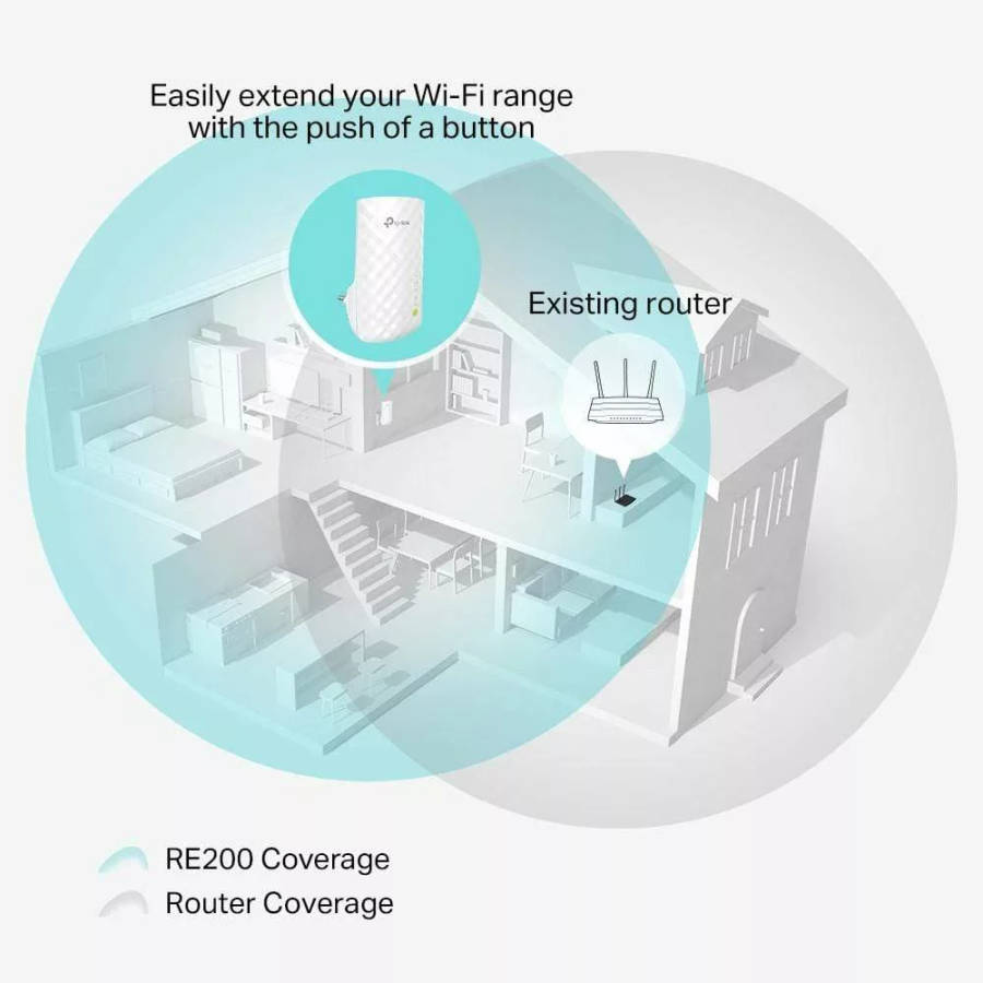 TP-Link RE200 AC750 Wi-Fi 5 Range Extender Repeater White 10/100 Mbits