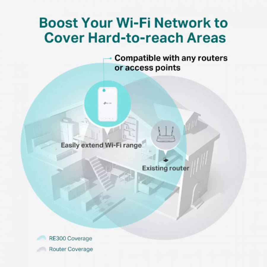 TP-Link RE300 AC1200 Mesh Wi-Fi 5 Range Extender