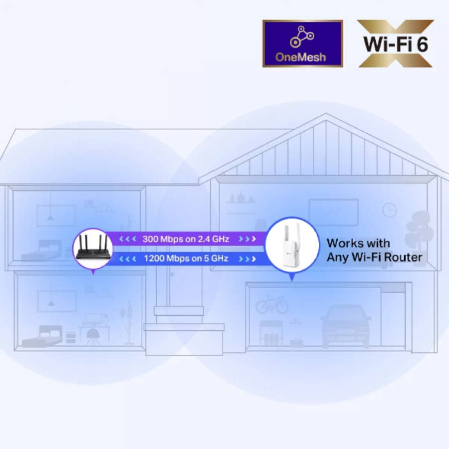 TP-Link RE505X Network Extender