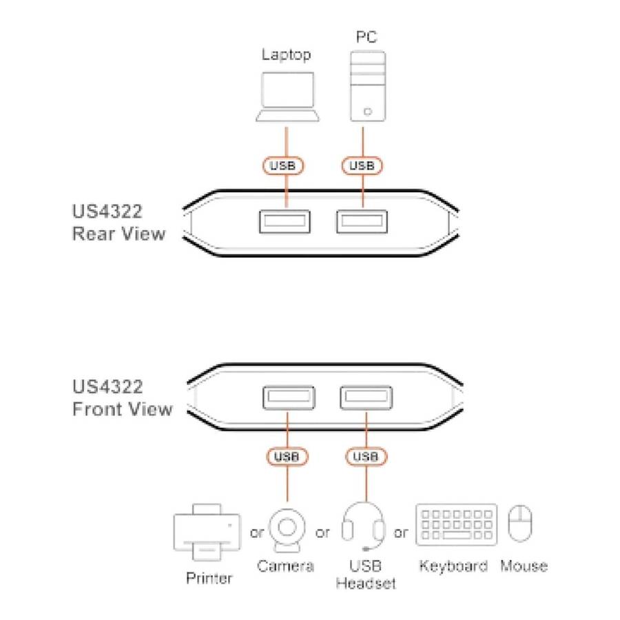 Aten 2x2 USB 3.2 Gen 1 Sharing Switch
