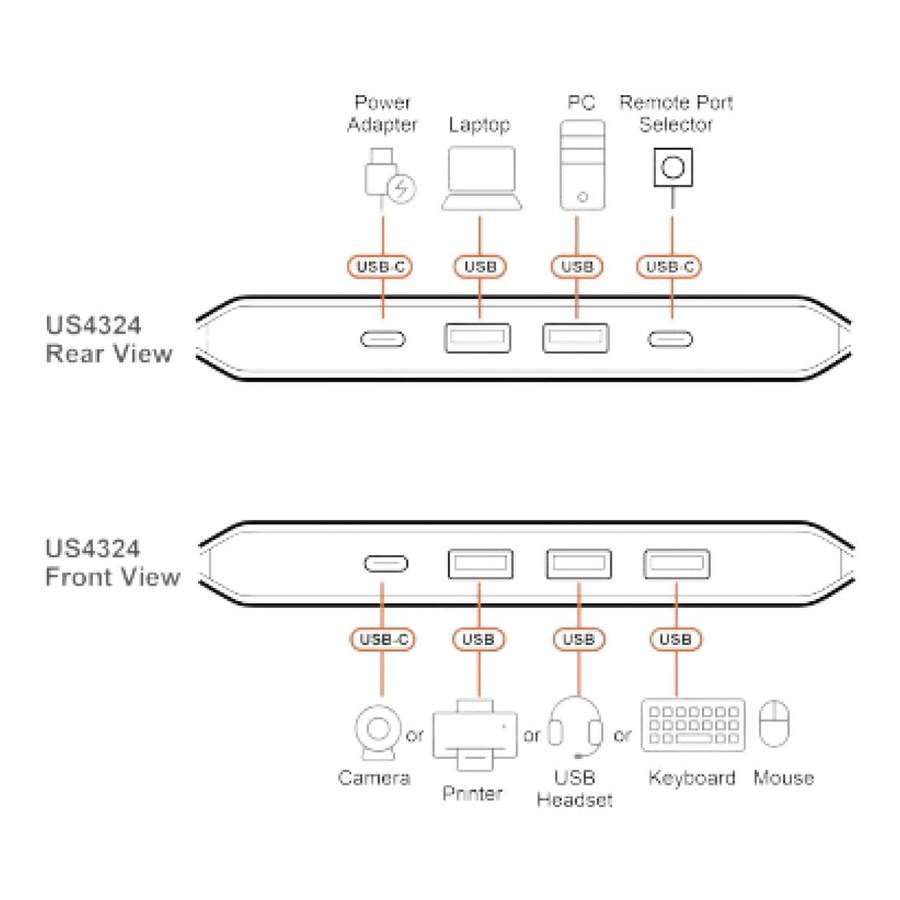 Aten 2x4 USB 3.2 Gen 1 Sharing Switch