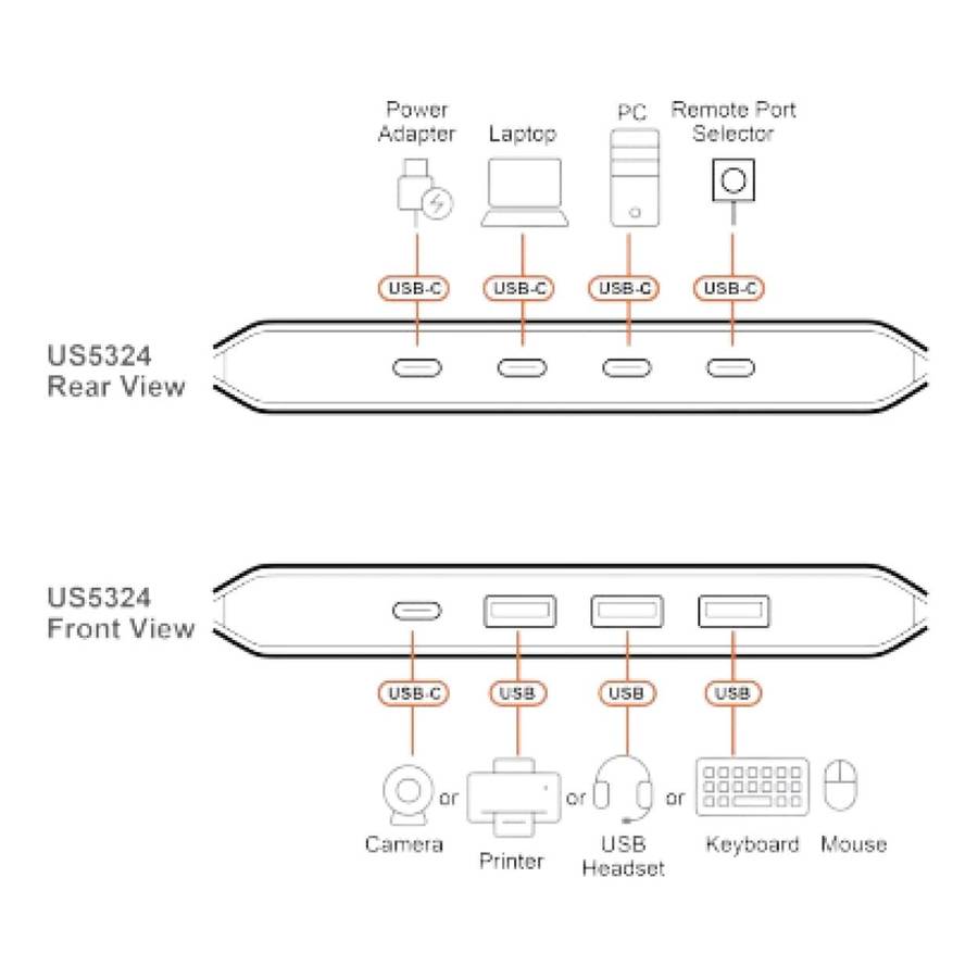 Aten 2x4 USB 3.2 Gen1 Sharing Switch