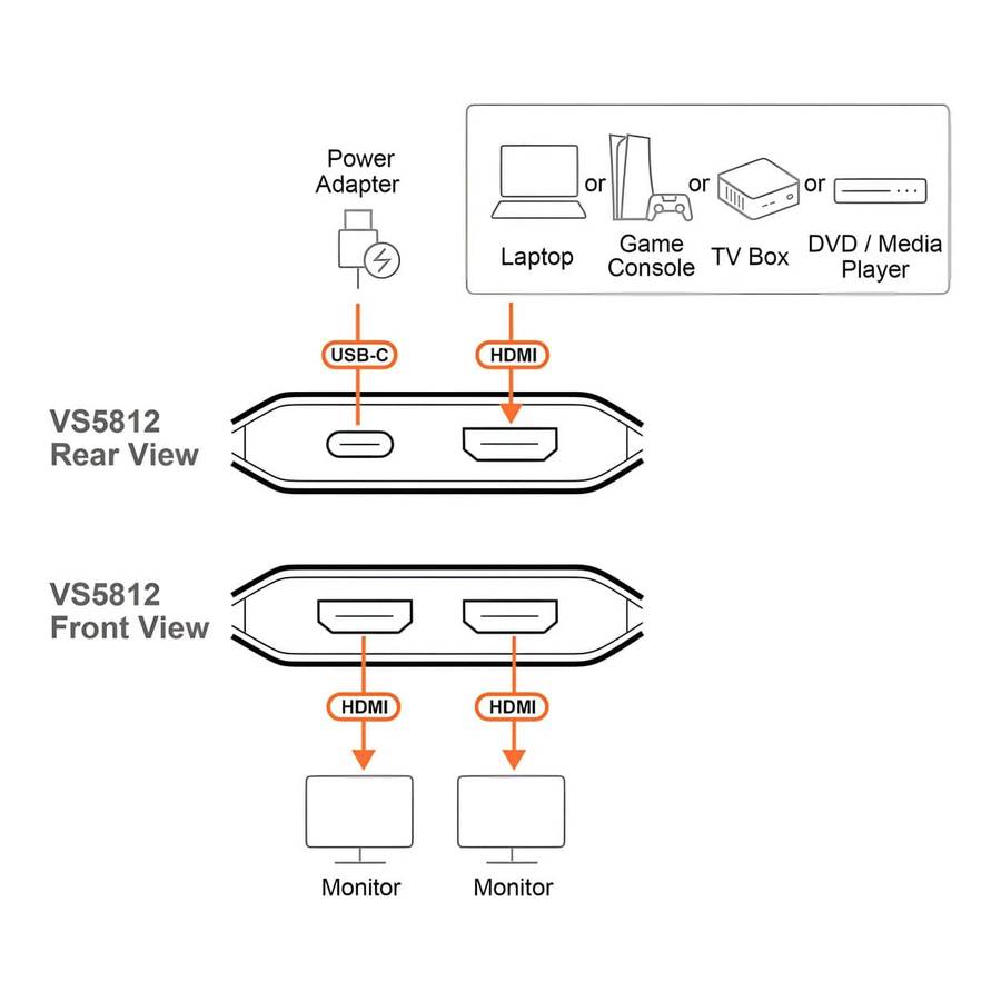 Aten VS5812 Essentials 2-Port 8K HDMI Splitter