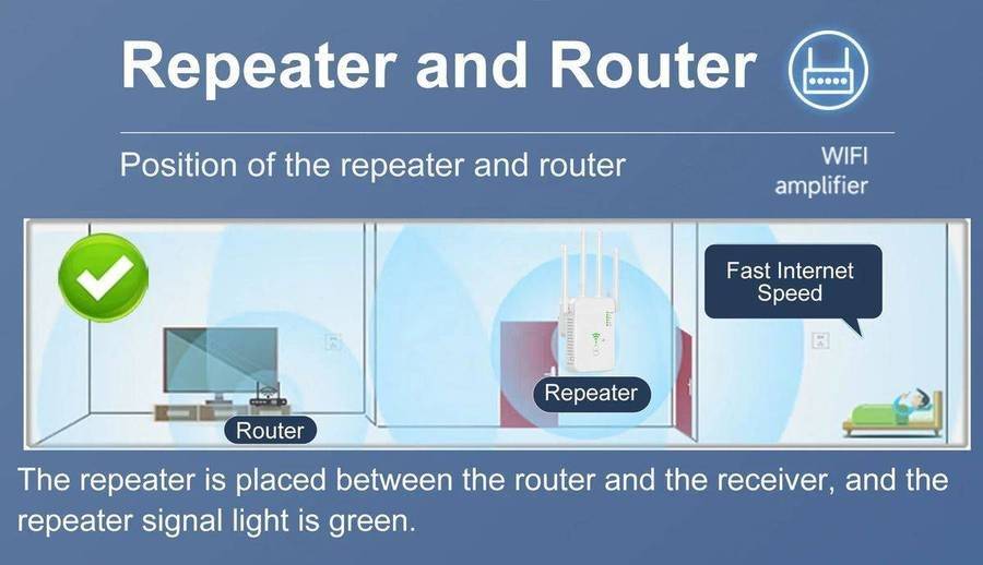 1200Mbps Wireless WiFi Range Extender Repeater-Q-L69 Router Extender (GC)