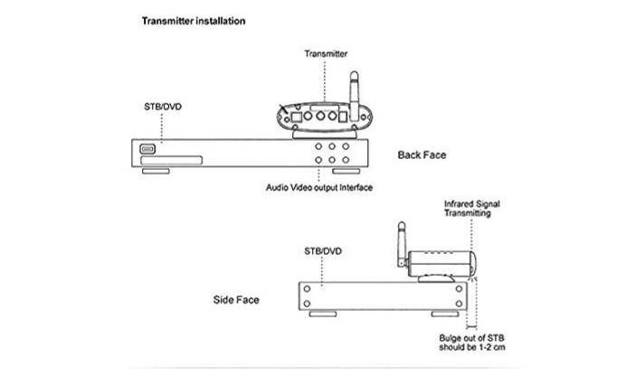 AV Wireless Sender Transmitter And Receiver