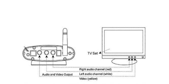 AV Wireless Sender Transmitter And Receiver