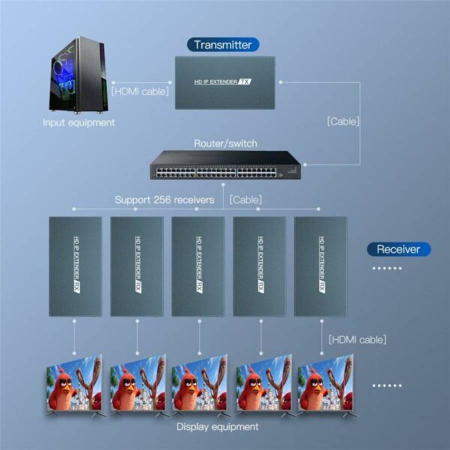 200m HDMI Over IP Extender