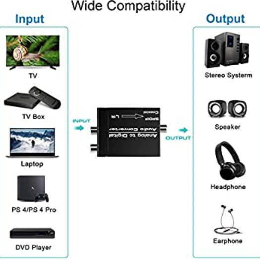 SE-103 Analog To Digital  Audio Converter