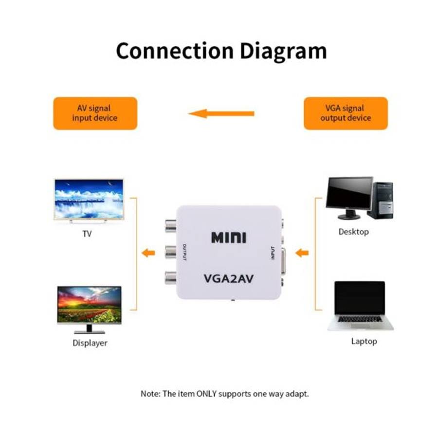 TK-H126 Tangka VGA To AV Converter Adapter