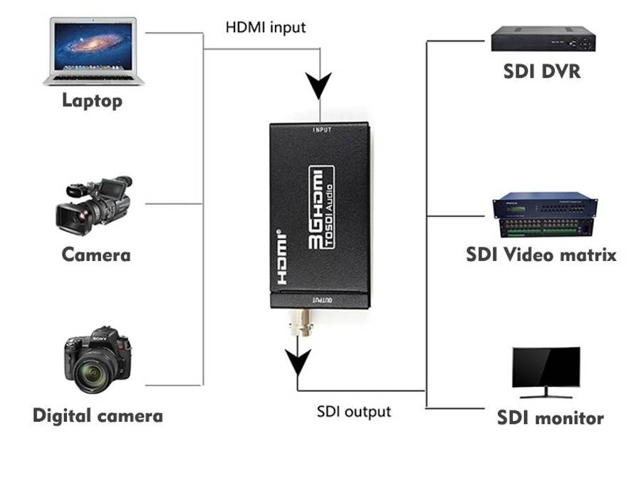 SE-L93 HDMI To SDI Video Converter Adapter For Camera 1080P