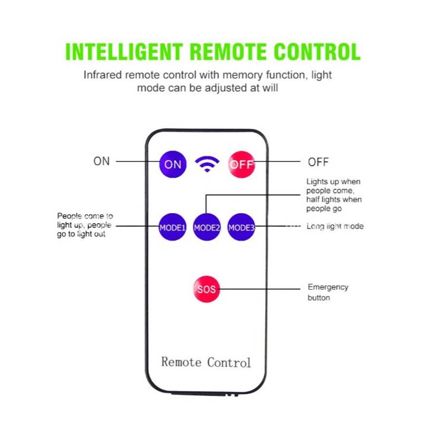 FA-JX-F144-12 Solar Powered Sensor Motion COB Light With Solar Panel And Remote Control