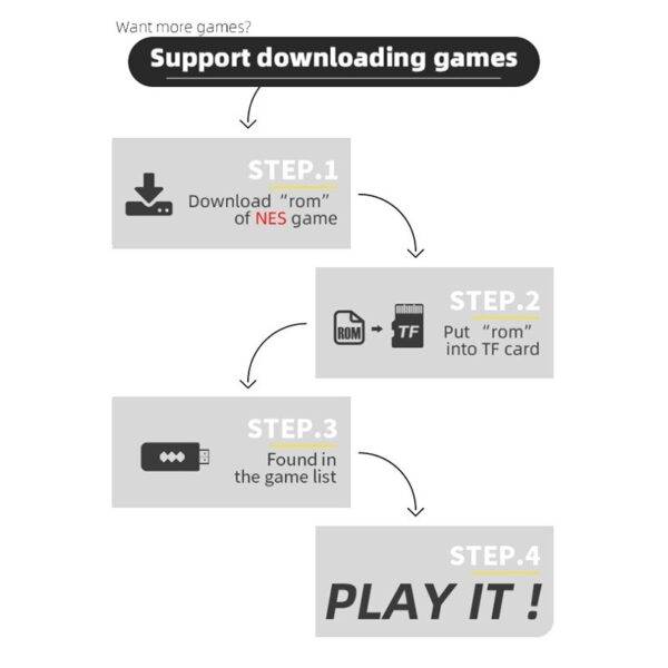 Somato Sensory Wireless Game Console