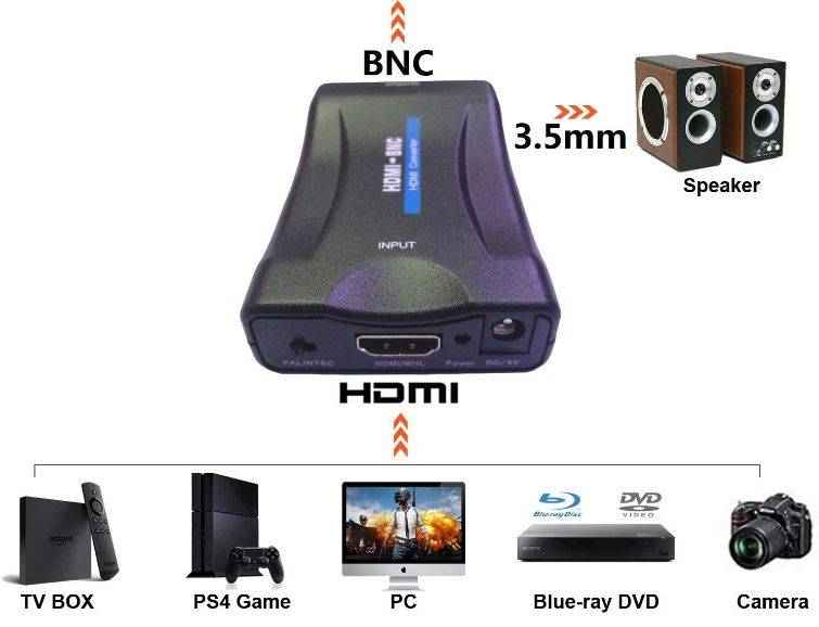 SE-L179 HDMI TO BNC Video Converter Adapter Box
