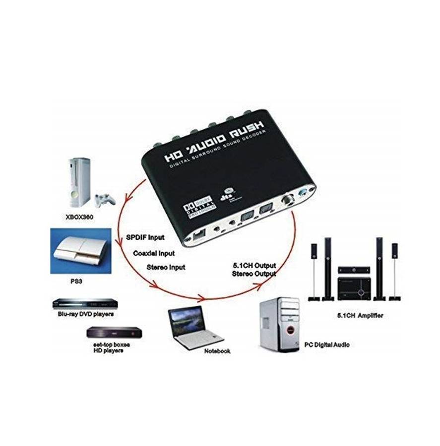 XF0102 HD Audio Rush, Digital Sound Decoder Converter 5.1 Channel