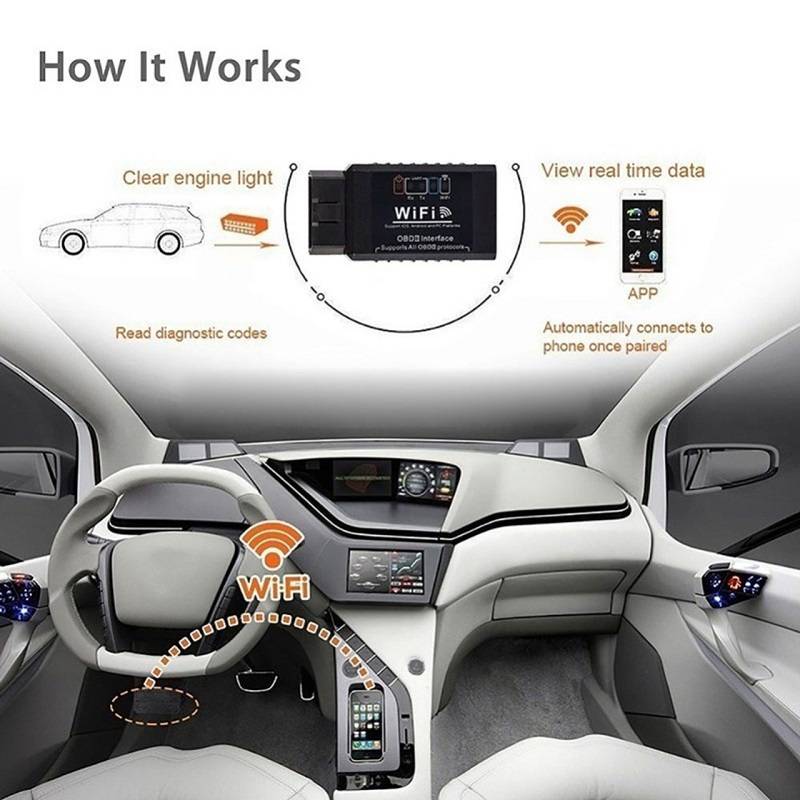 WiFi Code Reader OBD2 Interface Car Diagnostic Tool