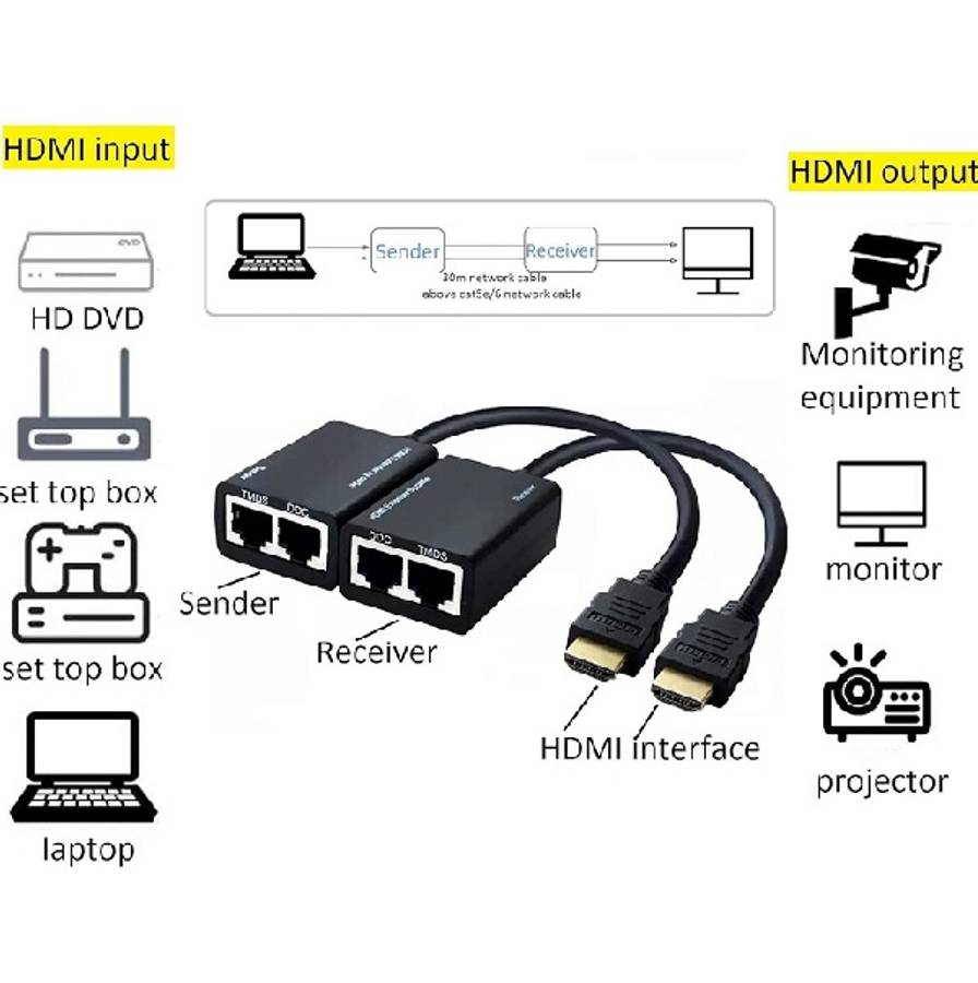 SE-169 HDMI To Two RJ45 Extender