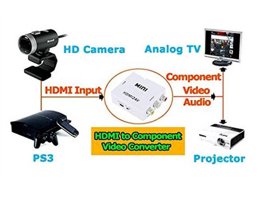 HDMI to AV Converter