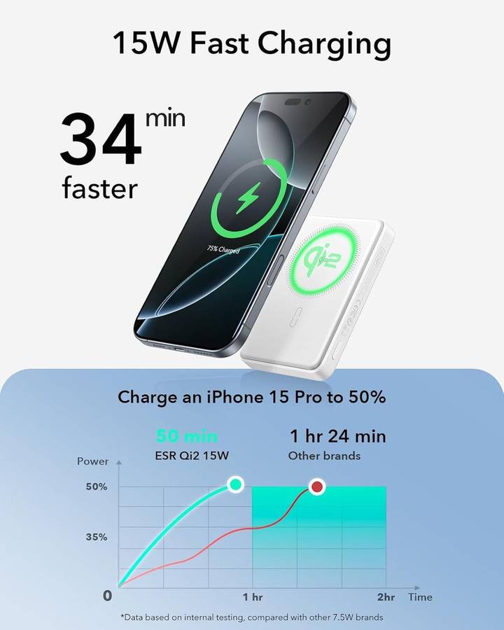 ESR Qi2 MagSlim Power Bank (10K) - 10 000 mAh - White